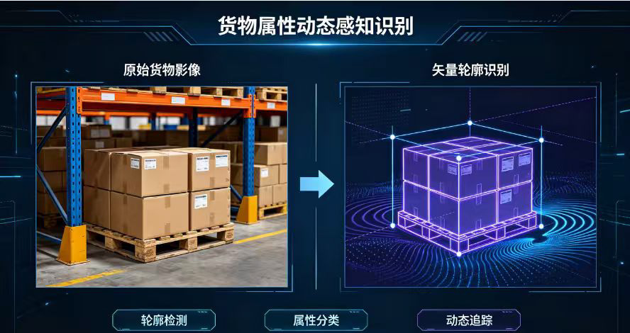 货物属性动态感知与识别